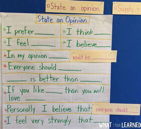 Opinion Writing Opinion Writing Sentence Frames - Opinion Writing Sentence Frames