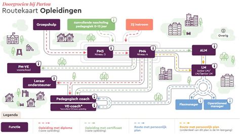 opleiding saw niveau 4