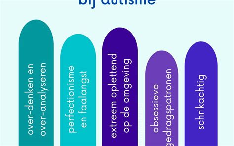 oplettendheid betonen