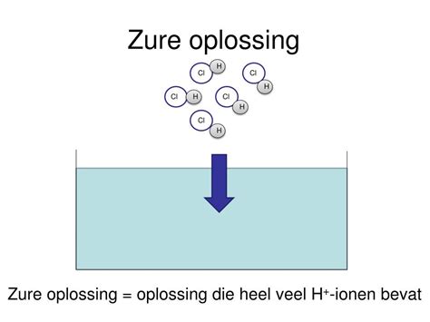 oplossing scheikunde