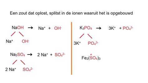 oplossingsreactie
