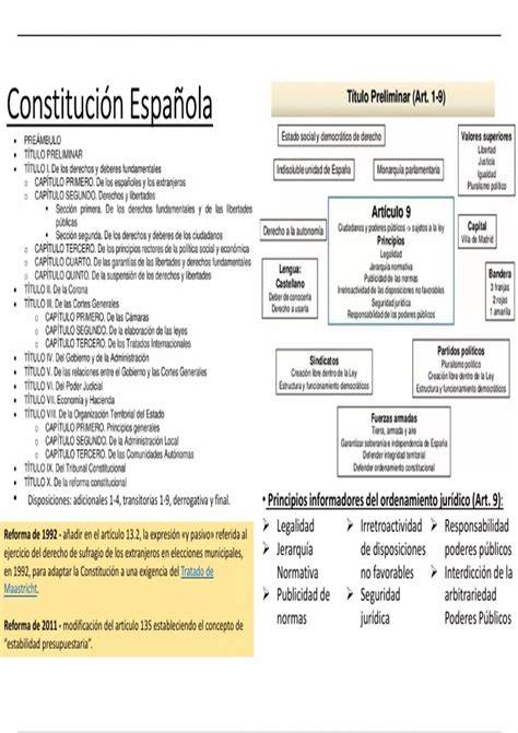 oposiciones constitucion espanola y 1 600 pregunt