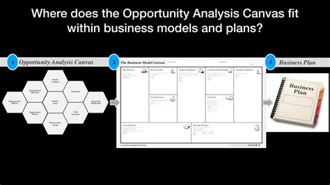 Opportunity Analysis Canvas