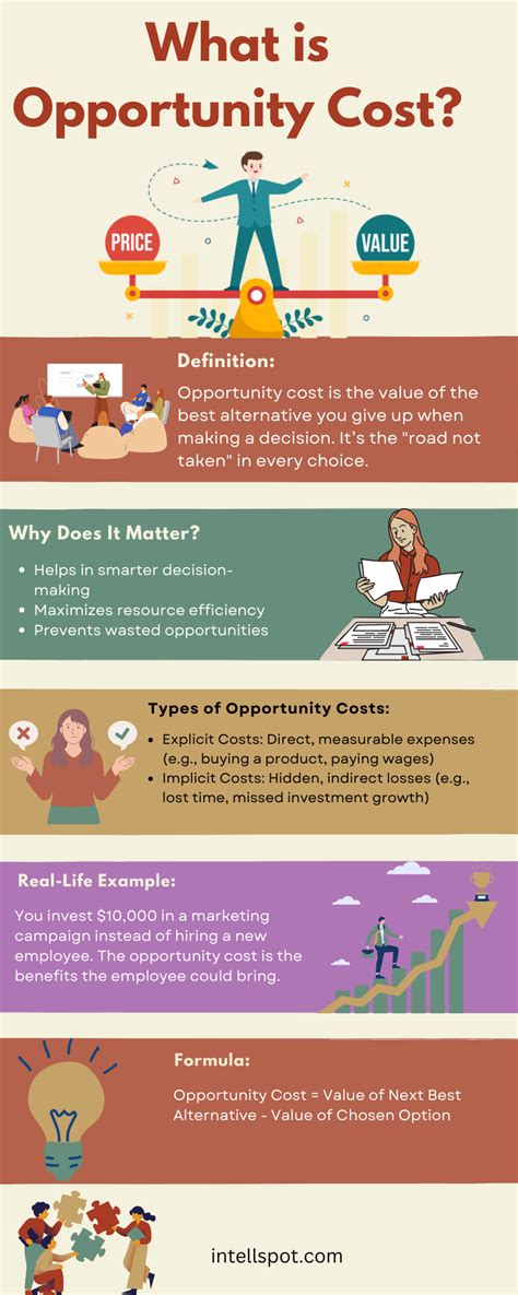Opportunity Cost Problems And Solutions