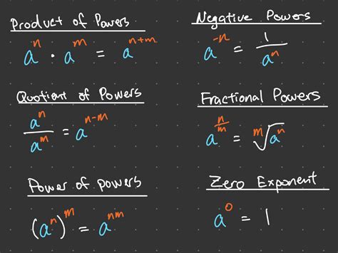 Opposite Of An Exponent