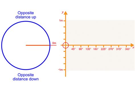 Opposite Of Distance