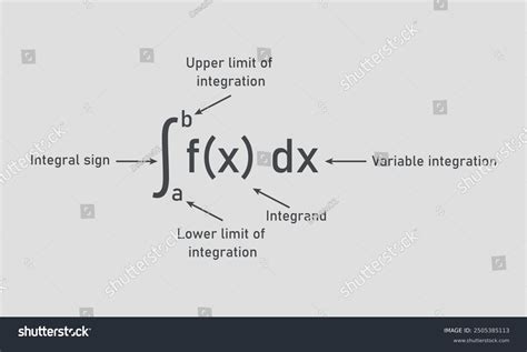 Opposite Of Integration