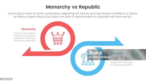 Opposite Of Republic