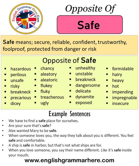 Opposite Of Safe