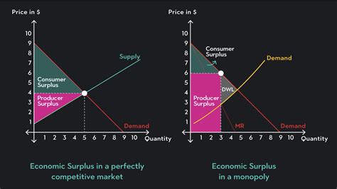Opposite Of Surplus