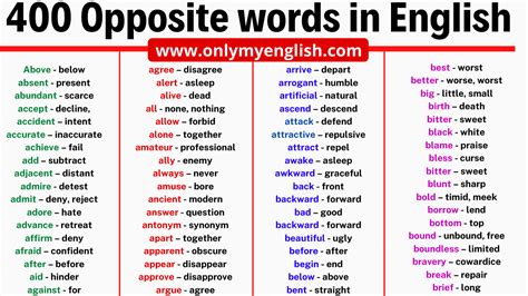 Opposite Synonym