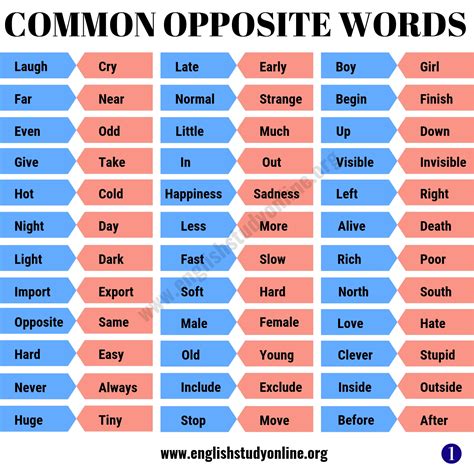Opposite Words List