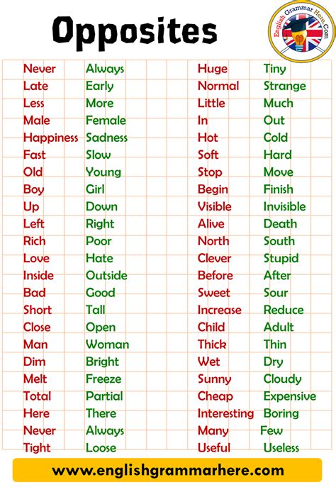 Opposites Home Of English Grammar Sentences With Opposite Words - Sentences With Opposite Words