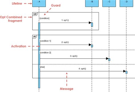 Read Opt Guide Uml 