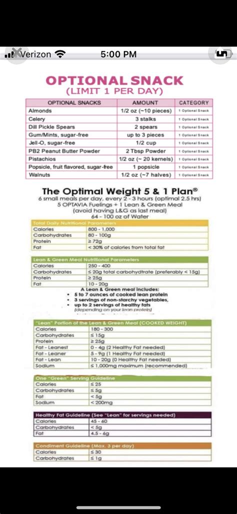 optavia quick guide cheat sheet 5 1 Optavia Quick Guide Cheat