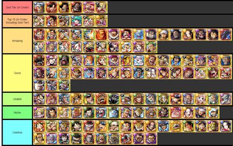 No one asked but someone will so here's my jojo op tier list (I got rid