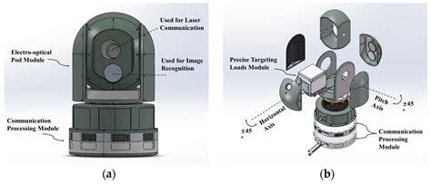 Optical Communications System Design Daisy