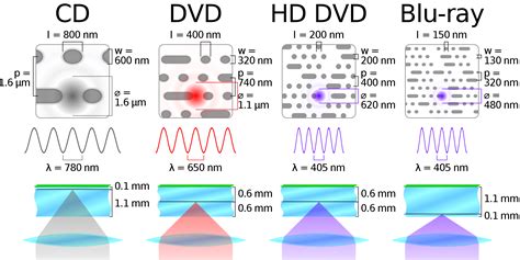 Optical Drive Type