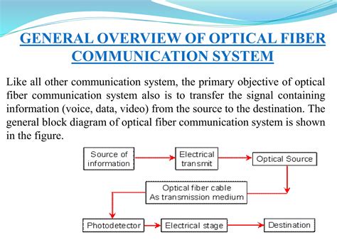 Optical Fiber Communication Objective Questions With Answers