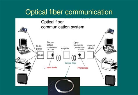 Optical Fiber Communication Systems With Matlab And Simulink Models Second Edition