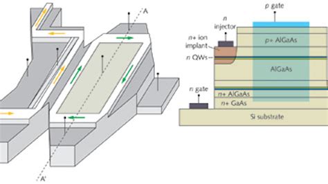 Optical Modulator Based On Gaas Photonic Crystals Spie