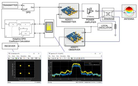 optical wireless communication simulink model