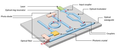 Full Download Optical Integrated Circuits 