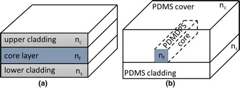 Full Download Optical Planar Waveguide Matlab Code 