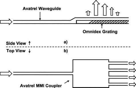 Download Optical Waveguide Coupler 