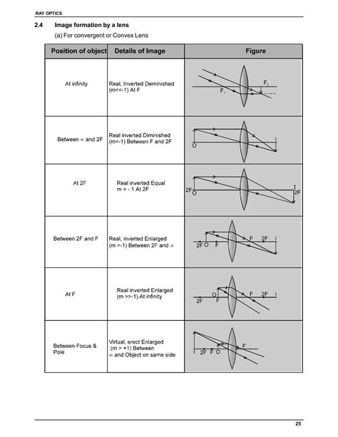 Optics And Optical Instruments