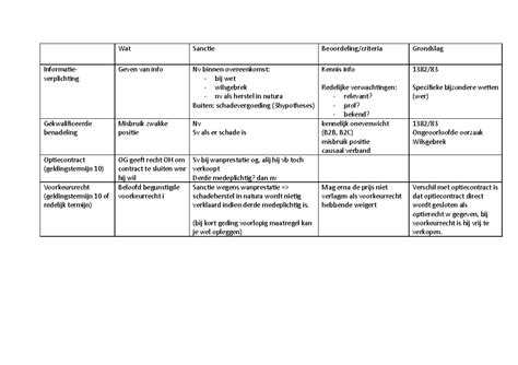 optiecontract uitleg