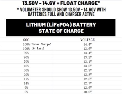 Optimal Charging Voltage For Lithium Batteries Guide Lithium Battery 12v Charging Voltage - Lithium Battery 12v Charging Voltage