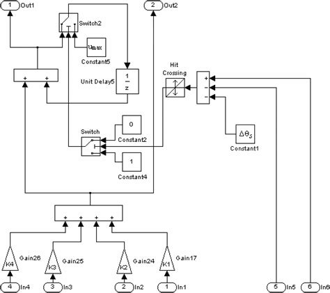 Read Optimal Controller Placement In Modal Control Of Complex 