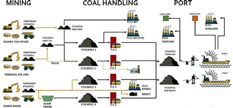 Optimalisasi Produksi Batubara Pada Proses Coal Getting Di Jambi Prima Coal - Jambi Prima Coal