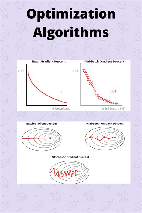 Optimization Algorithms And Applications