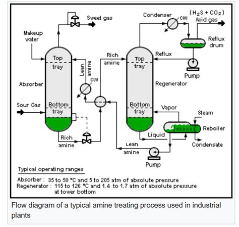 Optimization Of Chemical Processes Solution Manual