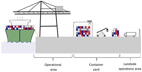 Optimization Of Dry Ports Location For Western Taiwan