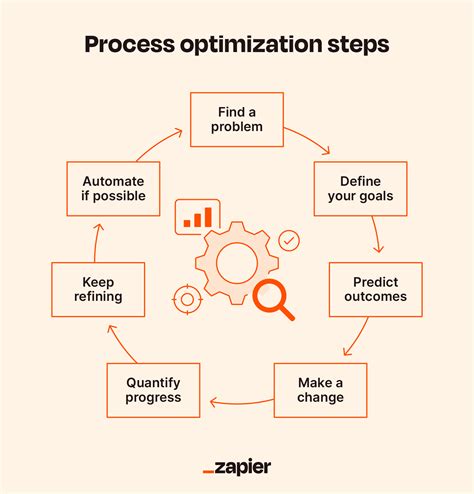 Optimization Of Process Parameters By Taguchi Method