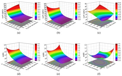 Read Online Optimization Of Centrifugal Atomization Parameters For 