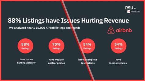 Optimize Your Airbnb