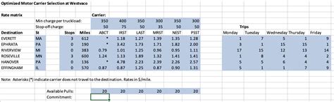 Read Online Optimized Motor Carrier Selection At Westvaco Solution 