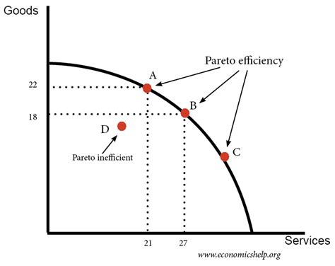 Optimum De Pareto