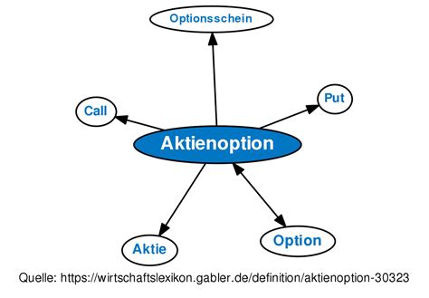 option aktie wikipedia