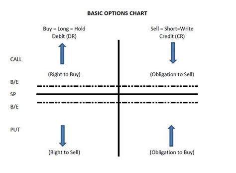 Fractional Trading. Others. How do I trade on margin