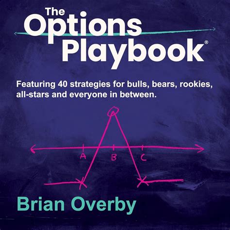 Option Playbook