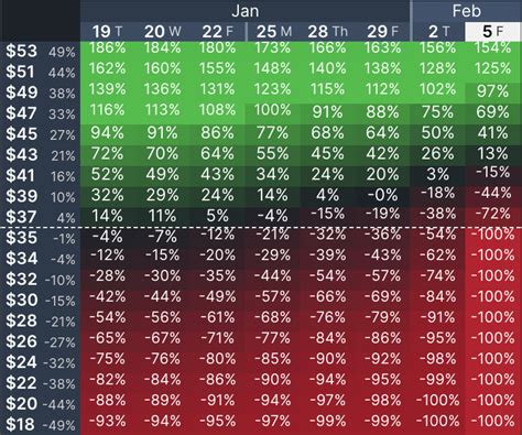 Banking Tracker. 12 STOCKS. Renewable Energy - Find the top gro