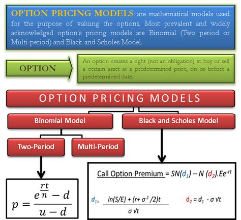 Options Pricing Models And Volatility Using Excel Vba Cd Rom