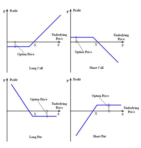 The Consistency Target measures a trader’s abilit