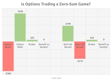 Options Trading From Zero To 10k Per Month A Begi
