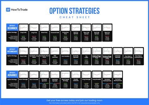 Options Trading Strategy Guide For Beginners